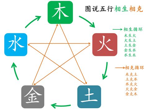 五行生克关系|五行为什么会相生相克？原理是什么？